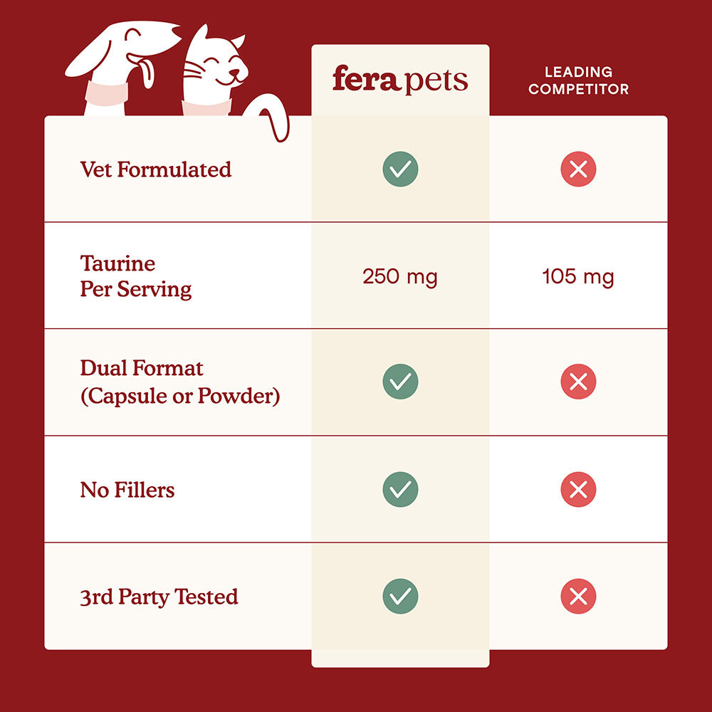 Fera Pets Cardiac Support Supplement For Cats & Dogs 60caps