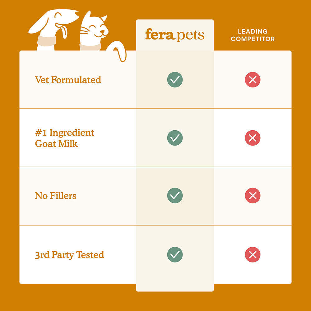 Fera Pets Immune Goat Milk Supplement Powder For Cats & Dogs 6.34oz