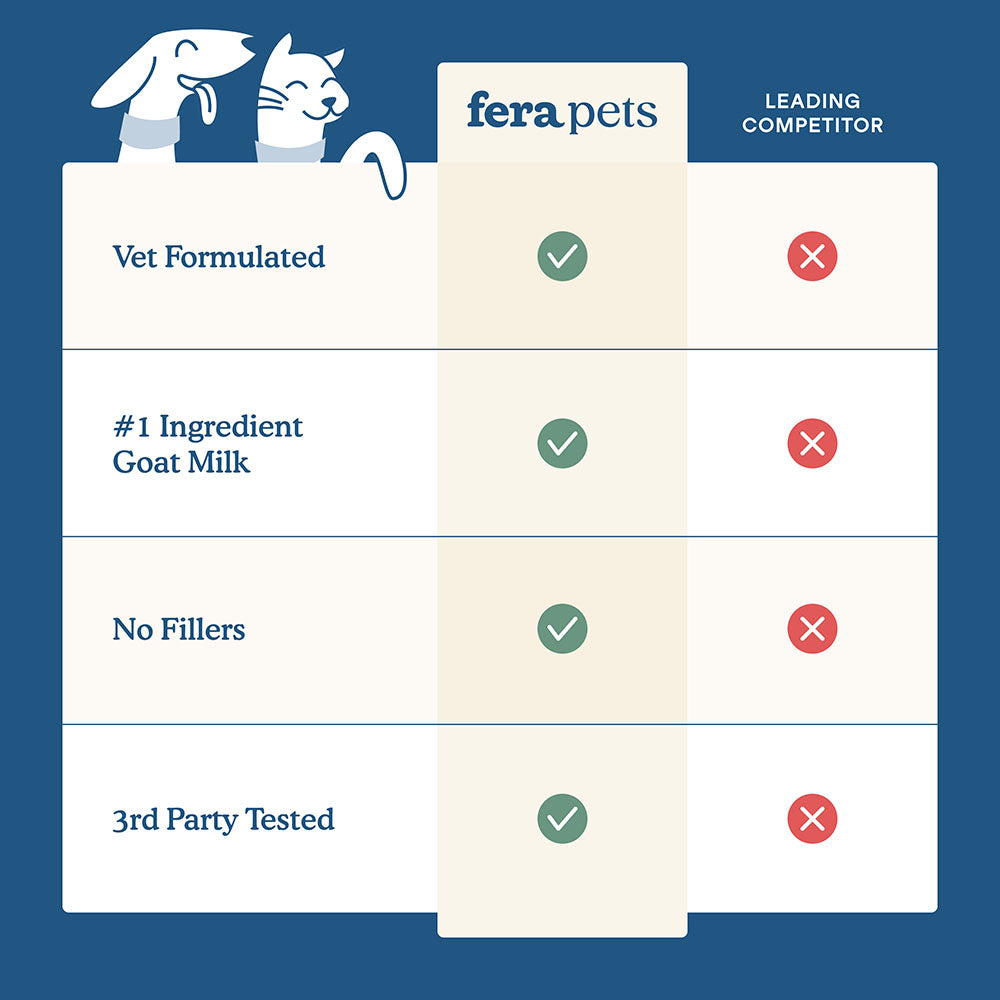 Fera Pets Multivitamin Goat Milk Supplement Powder For Cats & Dogs 6.34oz