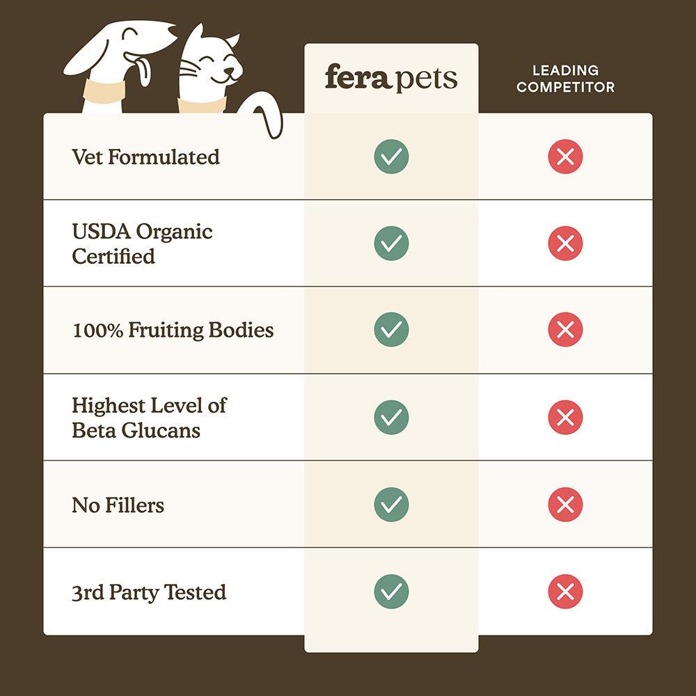Fera Pets Organic Mushrooms Immune Support Supplement Powder For Cats & Dogs 2.12oz