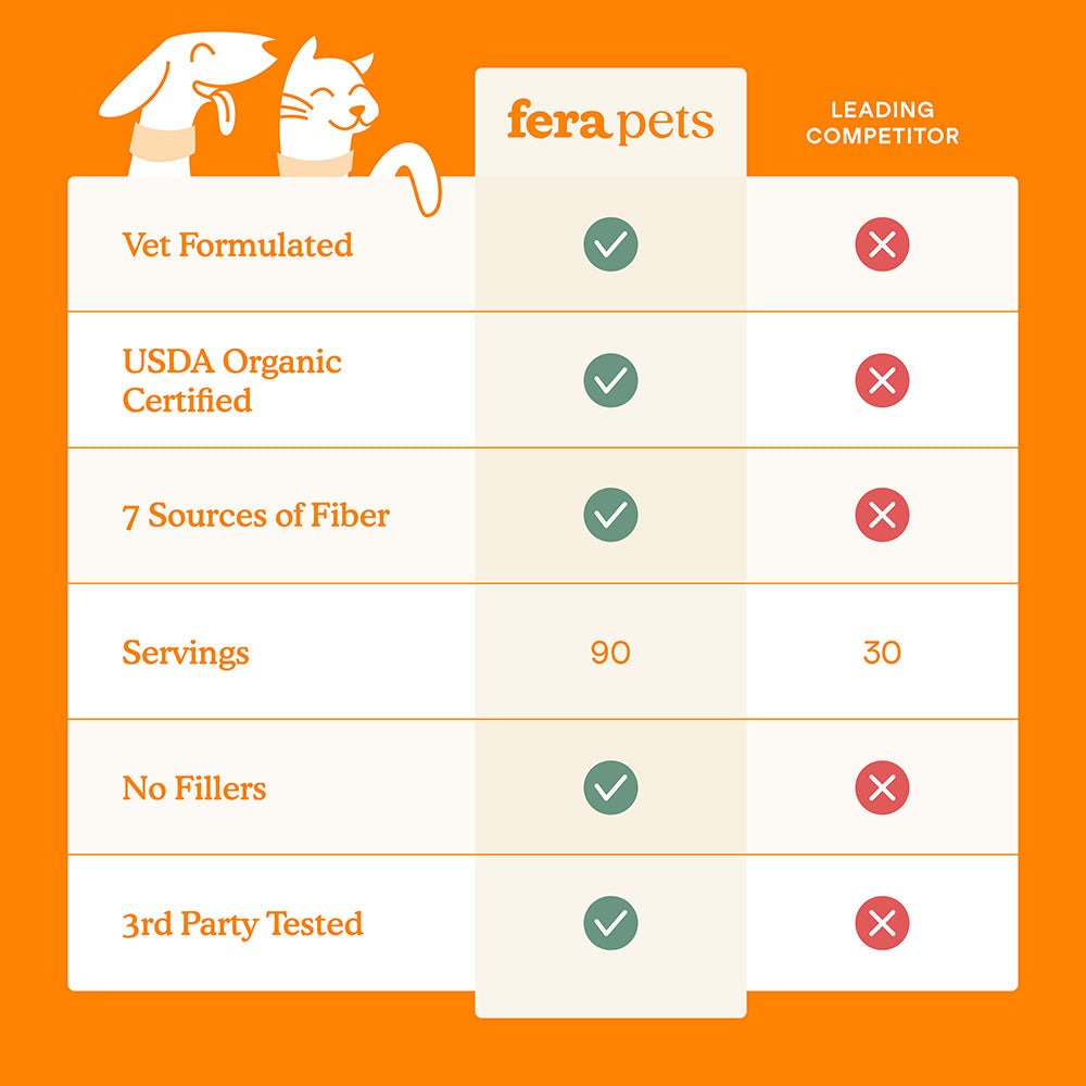 Fera Pets Organic Pumpkin Plus Fiber Support Supplement Powder For Cats & Dogs 8oz